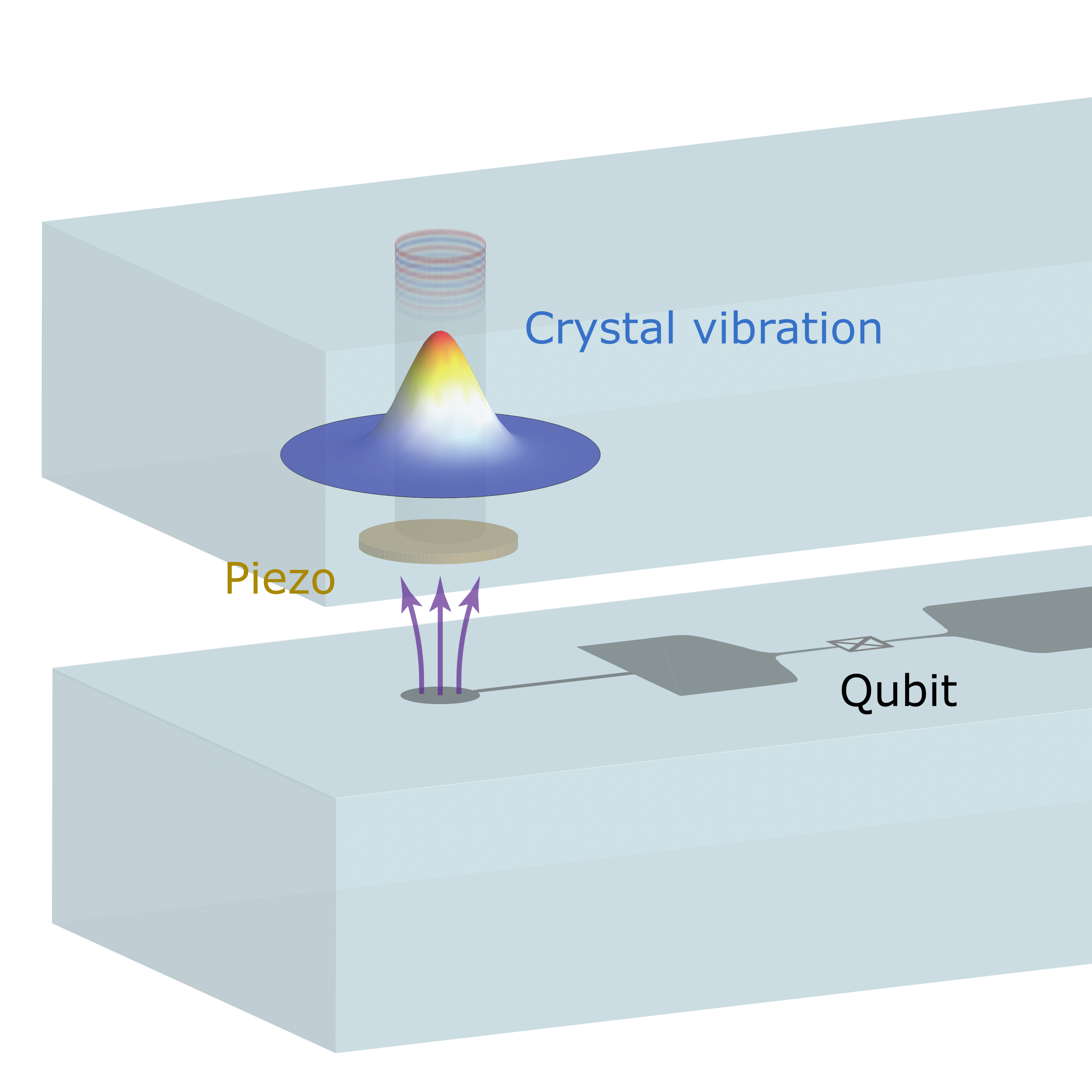 Challenging Quantum Mechanics With A Crystal Department Of Physics