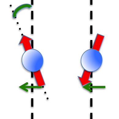 Antiferromagnetische und gekippt-antiferromagnetische Ordnung