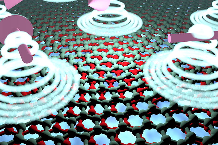 Künstlerische Ansicht des Systems mit spiralförmiger Ordnung des Valleys. Geeignetes Engineering von verdrehtem zweischichtigem Graphen rückt den Valley-Freiheitsgrad ins Zentrum. (Bild: Quantum Condensed and Coherent Systems, ETH Zurich)