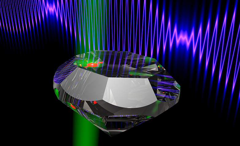 Quantum sensors: Quantum-aided frequency measurements – Department of ...